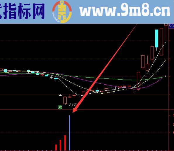 收益版主力拉升前黄金坑指标