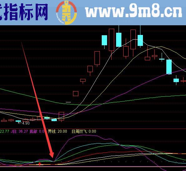 超级有用散户游资机构主力监控分析指标公式