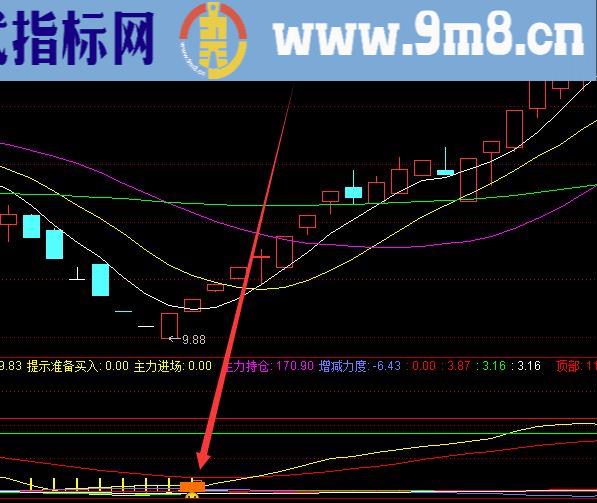 最新算法macd在0轴上选股公式