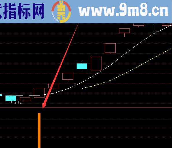 高级版强势股龙回头选股公式