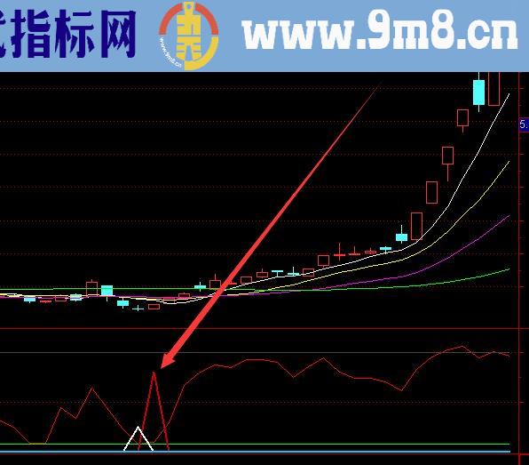 非常精准的通达信选股指标公式大全