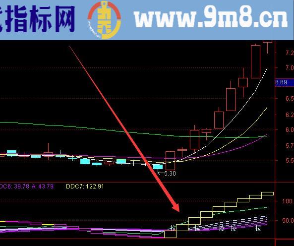 主力专用版牛股突破主图指标公式