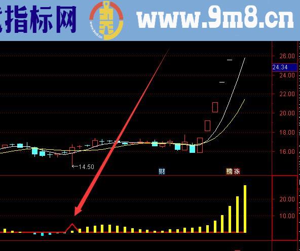 天才专版通达信主力通达信指标