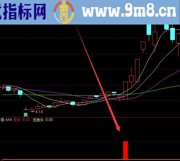 最牛的通达信顶底指标公式