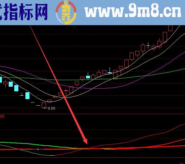 实在不错的精准长期趋势线指标公式