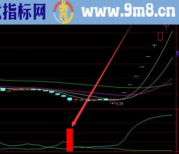 能选出最多牛股的股票波段指标公式