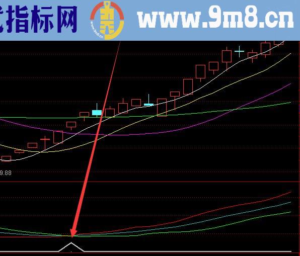 机构版最强牛股选股指标源码