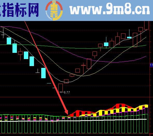 高人专用版通达信量价齐升选股指标公式