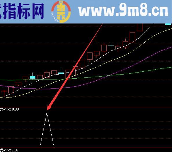 选股超准的股票软件技术指标公式