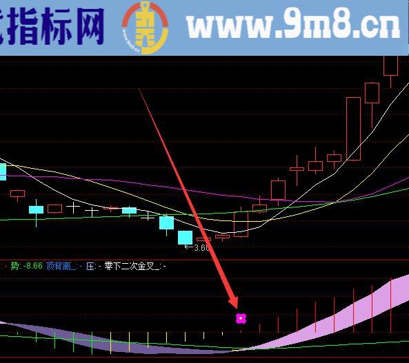 最牛版通达信主力控盘优化版指标公式