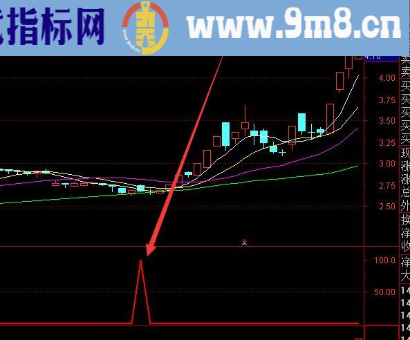 准确率不错的股票常用指标组合