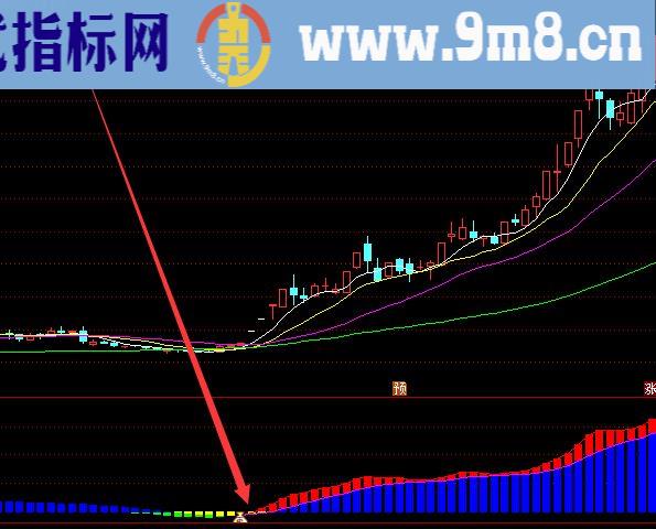 牛股专用主力高控盘单峰密集选股公式