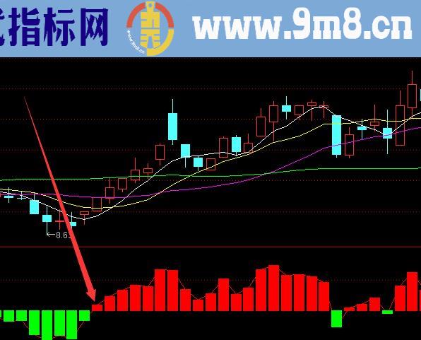 内部流出版私募主力资金指标通达信公式