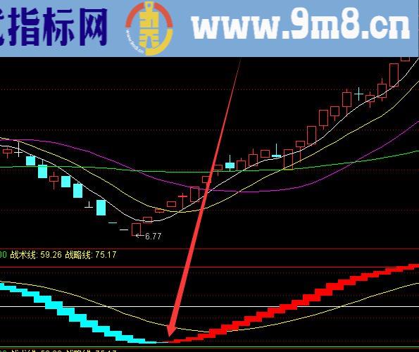 特别好的通达信公式指标网