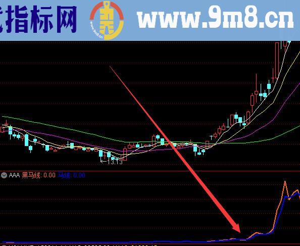 短线暴涨成功率90%的不漂移短线指标公式