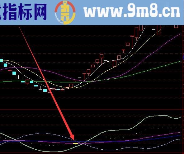 暴涨金点选股北上资金选股通达信指标公式源码