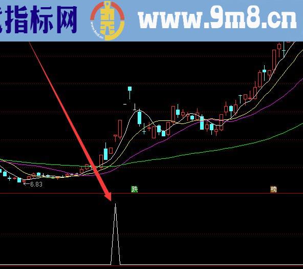 大涨选股通达信瀑布线柱状图指标