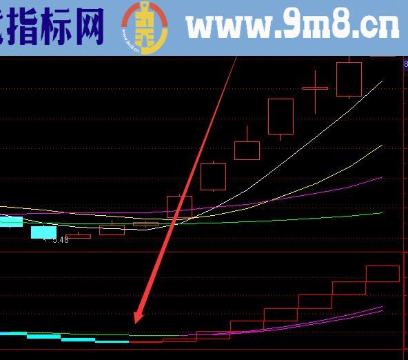 最新最准的缠论选股通达信指标公式源码