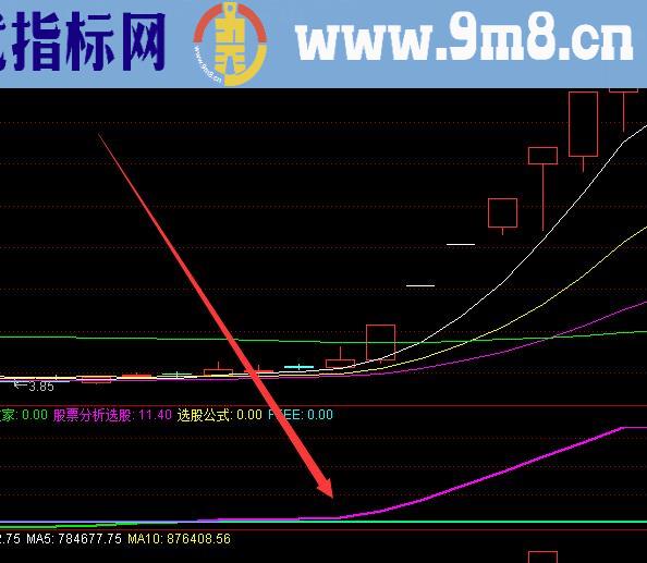 好用通达信看透主力主图指标公式