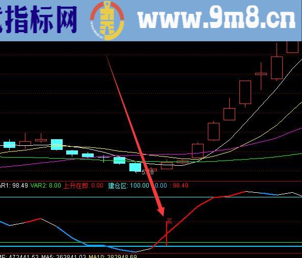 非常准的通达信公式指标网