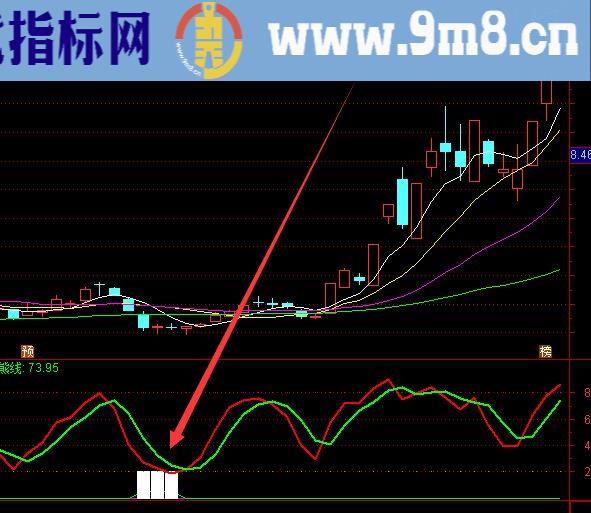 成功率高的通达信抄底选股公式