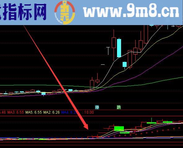 目前最好用的突破上涨选股股票指标源码网