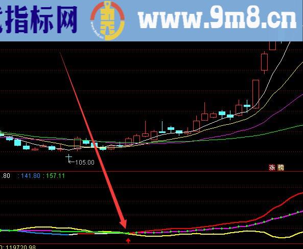 买点好准通达信最牛特色指标公式