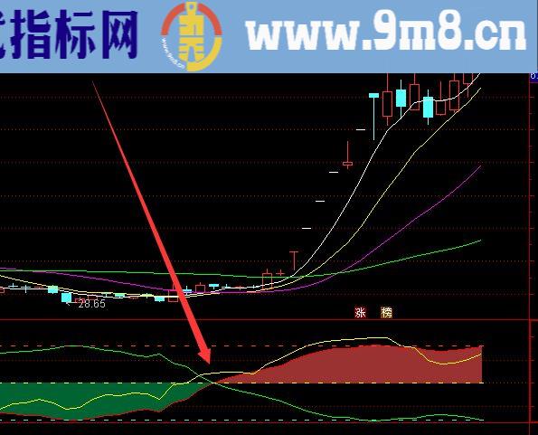 短线股票主力追踪主图指标公式