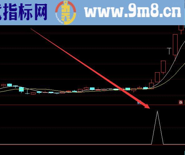 游资主力版绝密连板智能选股器指标