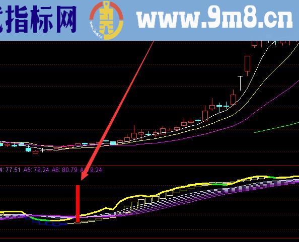 几乎百分百的通达信短线选股公式和指标