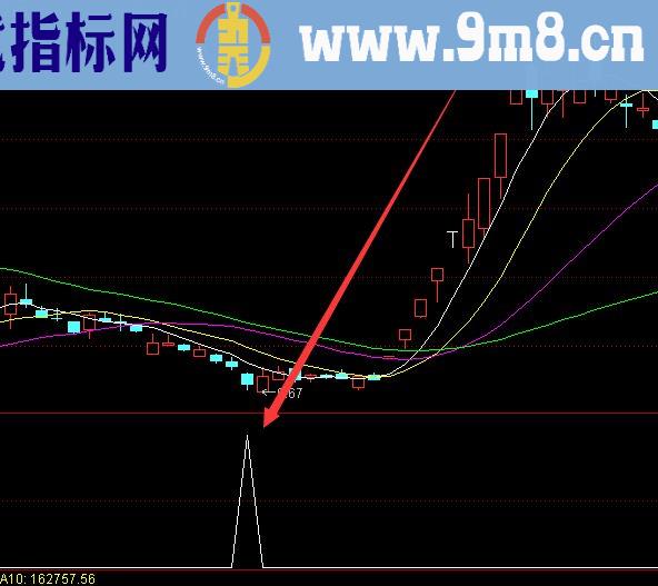 好准的通达信暴涨选股公式