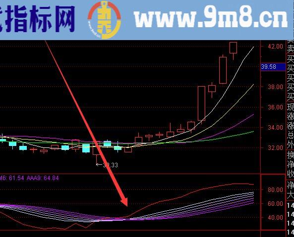 主力高度控盘资金线选股指标公式