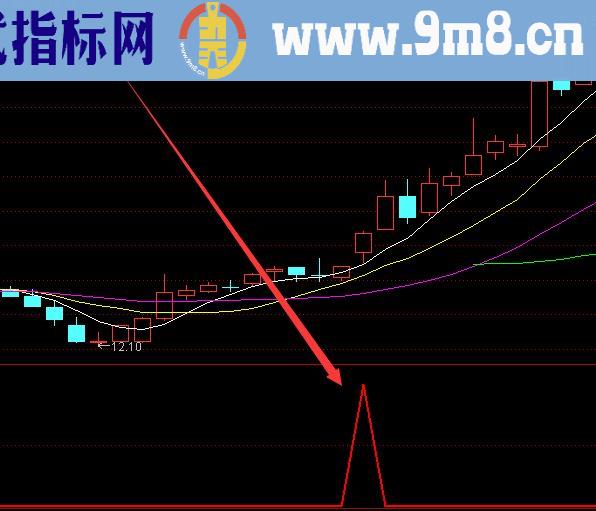 通达信全仓主升浪战法指标公式源码