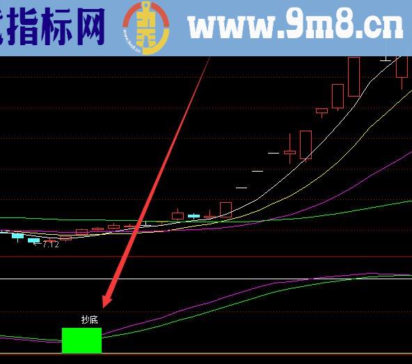 短线交易指标公式短线指标选找大牛