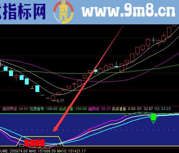 百分百准的股票抄底指标公式选股