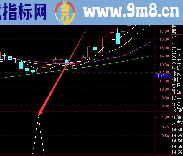 抄底尖兵指标公式最好的通达信技术分析