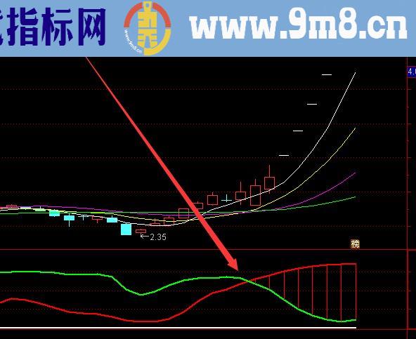 最新通达信一线天筹码指标源码