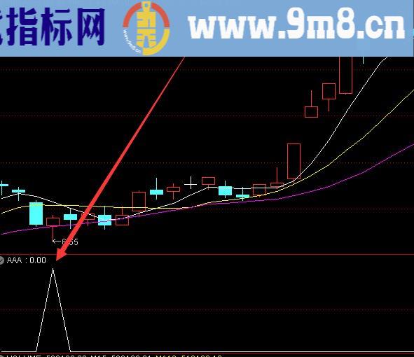 相当准的通达信主力资金指标