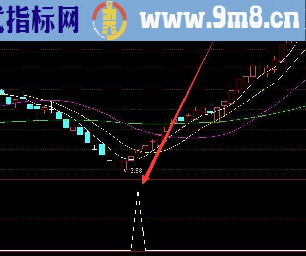 通达信准确率100的多空指标