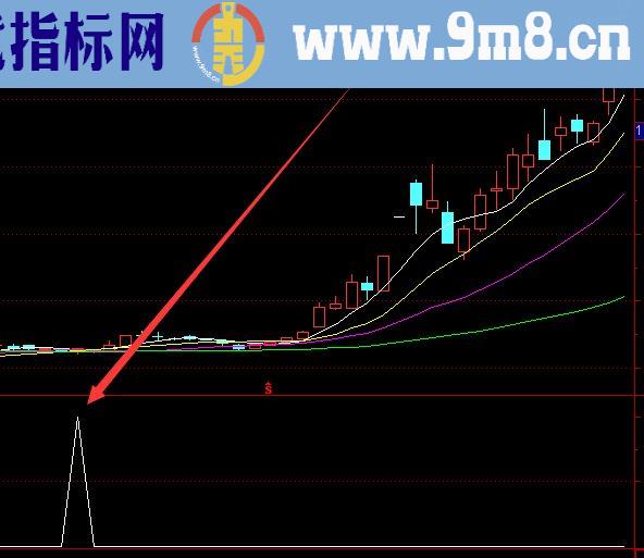 通达信抄底公式用了多久准确率高的