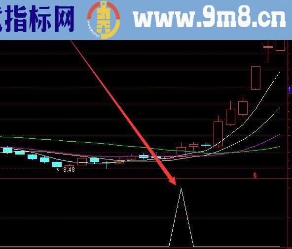 精准强势三浪选股通达信指标公式