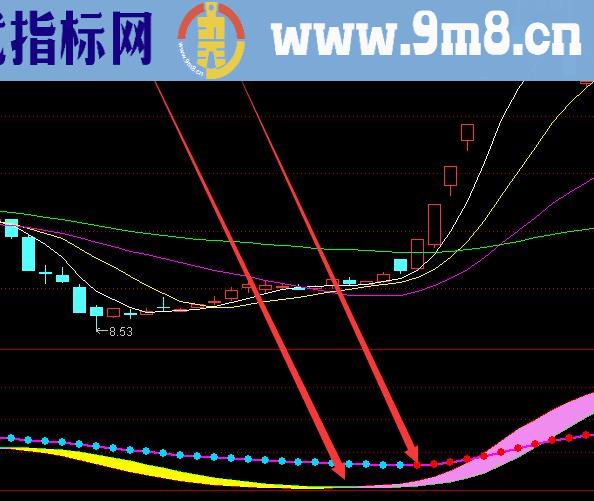 一直以来用的不错股票技术指标公式大全