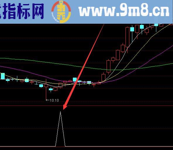 准确率最高的技术选股指标公式