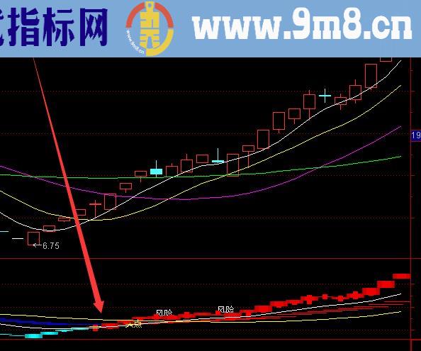 牛股突破指标牛股起爆主图指标公式