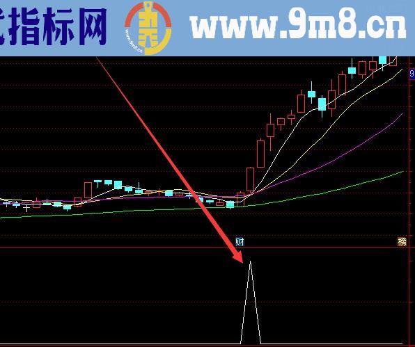 选股很准的股票公式指标金叉公式