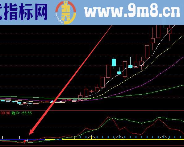 精品好指标macd多周期金叉选股指标