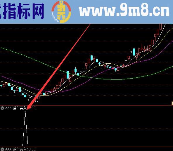 百分百涨强势股低吸选股公式