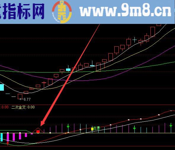 挣钱率高的潜伏底选股指标公式