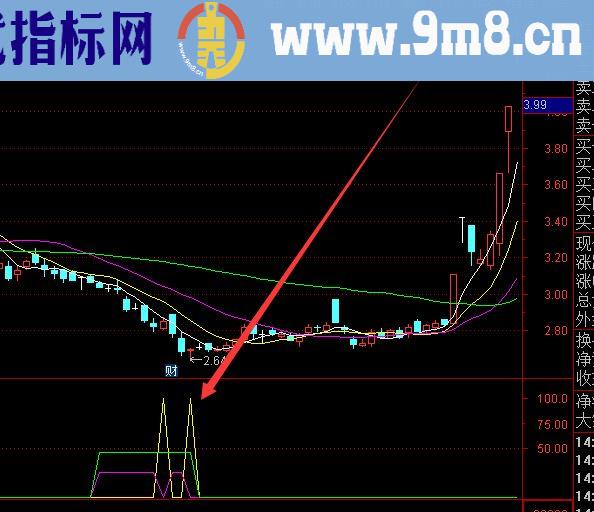 相当牛的通达信主力成本股票指标公式