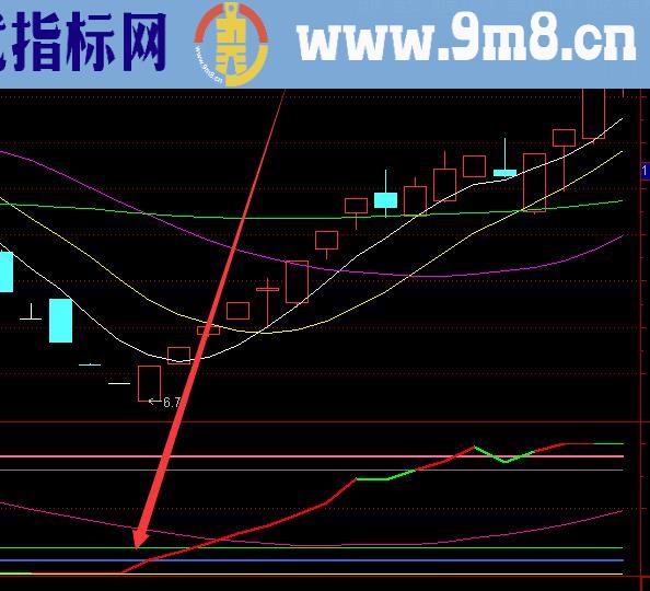 比泽熙抄底好用的最好的股票指标公式